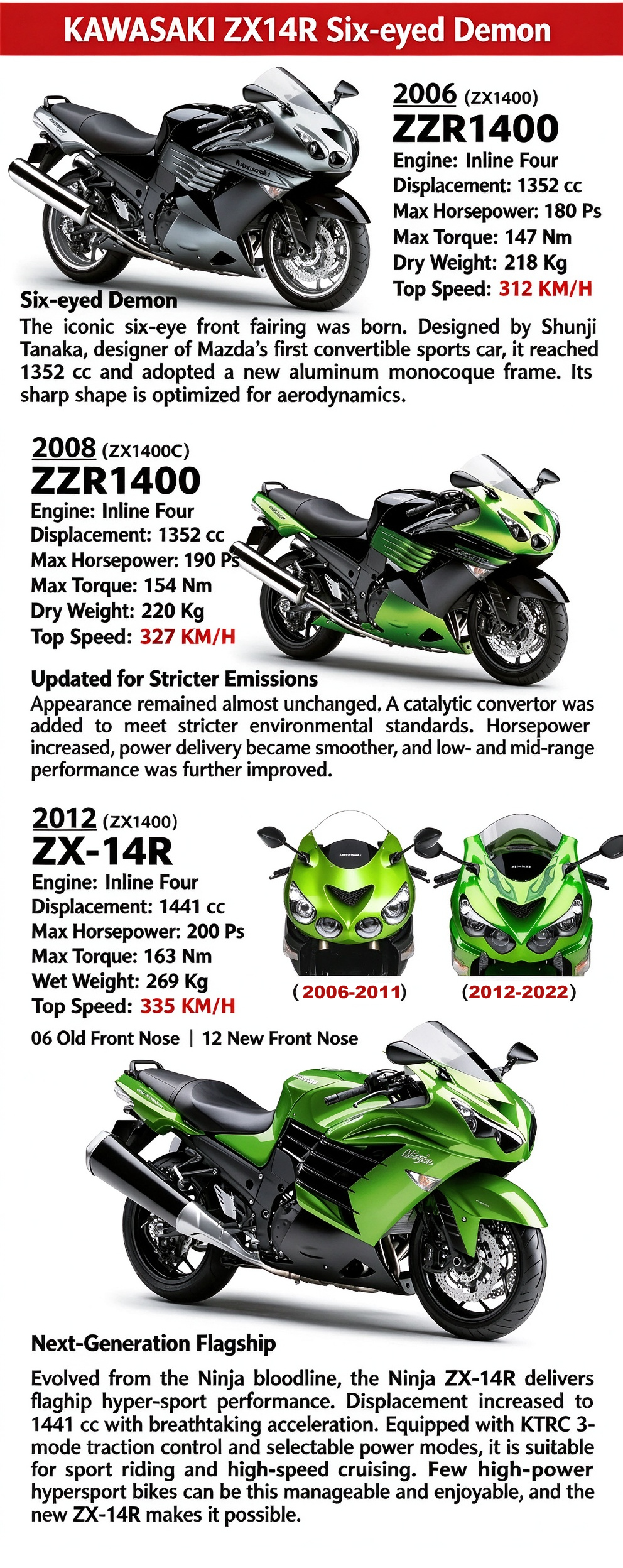 Kawasaki aftermarket motorcycle replacement fairings kit, painted ABS bodywork Kawasaki Ninja ZX-14R (ZXT40A) 2006-2011 aftermarket motorcycle fairing kit FAQ
